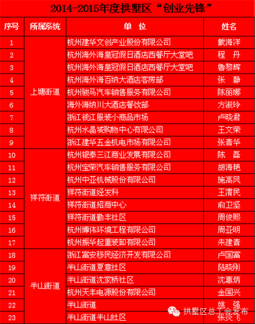 集团下属单元获工人前锋号、创业前锋称号 (2).png